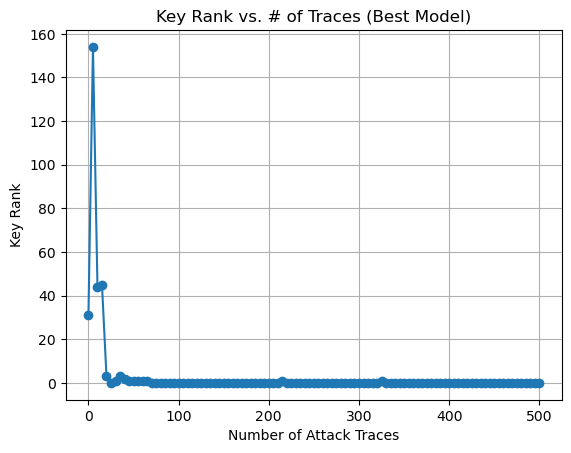 Key Rank Example